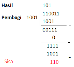 Bilangan oktal berbasis 8 contoh soal dan jawaban. Bilangan Biner Dan Bilangan Desimal