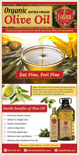 What Does That Extra Mean In Organic Extra Virgin Olive Oil Organic Extra Virgin Olive Oil Extra Virgin Olive Oil Olive Oil
