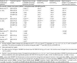 dexmethylphenidate extended release springerlink