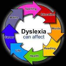+61 7 3808 6833 f: Shepparton Dyslexia Support Australia Home Facebook