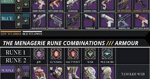 Ilmu Pengetahuan 8 Menagerie Armor Recipes Chart