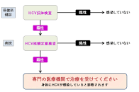 C型肝炎 (シーがたかんえん)とは | 済生会