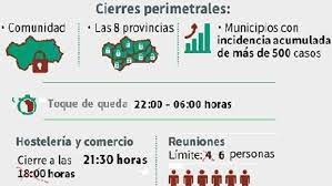 La junta de andalucía publica en el boja todas las medidas que se aplicarán en las localidades afectadas por los nuevos confinamientos. Nuevas Restricciones En Andalucia Preguntas Y Respuestas