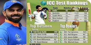 Icc rankings, latest information of team rankings. Kohli Continues At No 1 Rahane Pujara Slips Icc Men S Test Rankings 2020