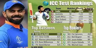 Icc one day internationals ranking. Kohli Continues At No 1 Rahane Pujara Slips Icc Men S Test Rankings 2020