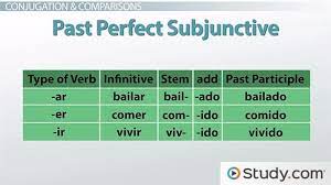 (in english it's the present tense of to have followed by the past participle.) it generally indicates that an action has been completed that has some bearing on the present. How Do You Say Occupied In Spanish Study Com
