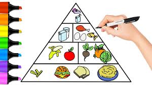 Food groups tracking sheet color stars. How To Draw Food Pyramid Food Pyramid Coloring Page For Kids Educational Videos For Kids Youtube