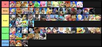 58 You Will Love Matchup Chart Maker Ultimate