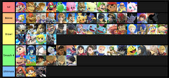 58 you will love matchup chart maker ultimate