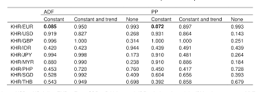 Maybe you would like to learn more about one of these? Pdf Purchasing Power Parity Ppp In A Transition Economy Cambodia Empirical Evidence From Bilateral Exchange Rates Semantic Scholar