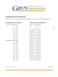 body temperature conversion chart template 2 free