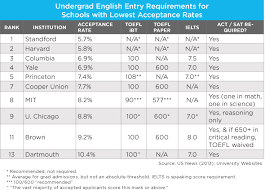 Testing English As A Foreign Language For University