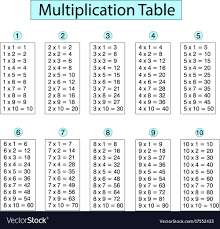 Multplication Table Margarethaydon Com