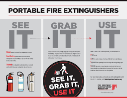 This training package comes in either dvd or usb stick, and in either english or spanish language versions. Free Downloads And Resources Fire Extinguishers Save Lives