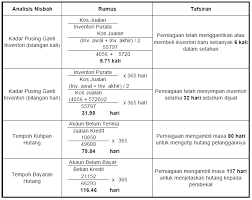 Seharusnya mempunyai tahap literasi kewangan yang tinggi selaras dengan perubahan. Modul 1 Analisis Dan Tafsiran Penyata Kewangan Untuk Membuat Keputusan