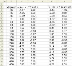 65 cogent pie circle chart trig