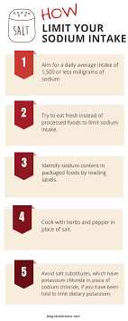 Reducing your sodium intake can lower blood pressure and reduce the risk of heart disease and stroke. Pin On Kidney Health Tips