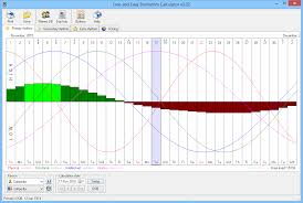 Download Free And Easy Biorhythm Calculator 3 02