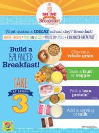 Have A Balanced Breakfast Balanced Breakfast Kids Nutrition Healthy Kids