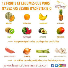 Dans Certains Cas Manger Bio N Est Pas Une Necessite En Effet Certains Fruits Et Legumes N Ont Manger Bio Aliments Bons Pour La Sante Alimentation Et Sante