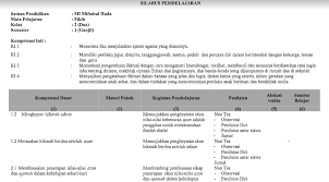 Perangkat pembelajaran fiqih k13 revisi dentalfasr. Silabus Fiqih Kls 2 Mi Semester Ganjil Dan Genap K13 Revisi Terbaru File Guru Now