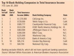 Get your free online insurance quote. Banks Insurance Revenues Insurance Brokerage Fees Up