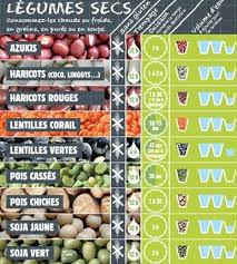 00778f8eda438406000ac432c09c8664 Jpg 386 429 Pixels Aliment Dietetique Recettes Crues Legumineuse