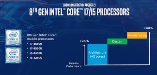 Intel Core I5 8250u Kaby Lake R 8th Generation Benchmarks