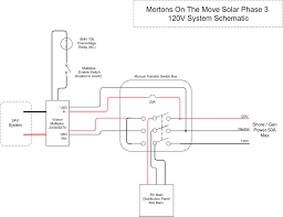 A wiring diagram is a kind of schematic which utilizes abstract pictorial symbols to show all the interconnections of elements in a system. Solar Phase 3 The Inverter Mortons On The Move