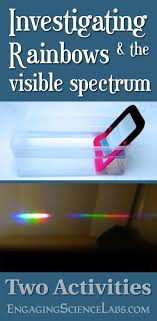 Electromagnetic Spectrum 3 Experiments On Light For Middle School Mini Bundle Middle School Science Activities Middle School Science Teaching Middle School Science