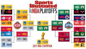 See full list on dunkorthree.com Crystal Ball Who Will Win The 2017 Nba Finals