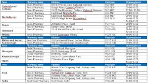 Check spelling or type a new query. North Yorkshire Pharmacy Opening Hours August Bank Holiday Nhs North Yorkshire Ccg