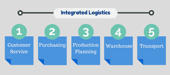 Customer service in logistics management logistics is a crucial component in the efficiency of many companies. What Is Logistics And Supply Chain Management Bestarion