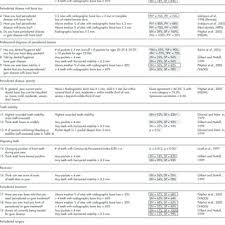 Pdf Validation Of Self Reported Periodontal Disease A Systematic Review