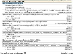 Din neobt, ai acces online la conturile tale și poți face toate operațiunile pe care le faci acum din bt24. Bancherul Banca Transilvania Este Singura Banca Din Romania Care Nu Respecta Legea Contului De Baza