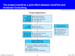 E Commerce Proposal