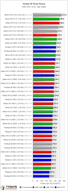 Amd To Intel Comparison Chart The Talk Wiki