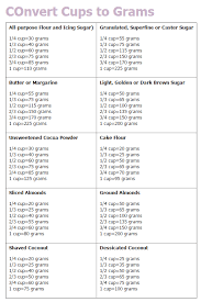 Convert Cups To Grams In 2019 Baking Conversion Chart