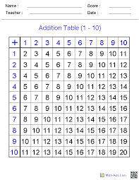 Addition Worksheets Addition Table Worksheets