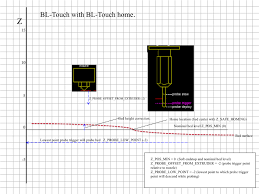 Taz 3 with the cast tooling plate bed installed. Endstops Marlin Firmware