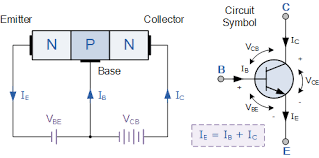 3.3k views # amplification# bjt# diode# doping# n type doping# npn transistor# p type doping# silicon atom# bipolar junction transistor#transistor listen to music by bjt on apple music. Npn Transistor Tutorial Der Bipolar Npn Transistor