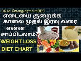 Pin On Ayurvedic