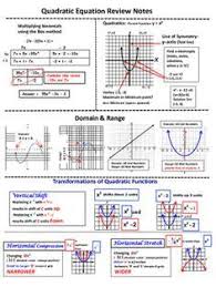 Quadratic Function Review Quadratic Functions Quadratics School Algebra