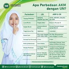 Pin Di Info Grafis