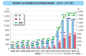 1 2 3 4 5 次ページ. æ¢…æ¯'ã«ã¤ã„ã¦ æ±äº¬éƒ½ç¦ç¥‰ä¿å¥å±€