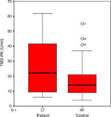 Güzel ve çirkin dizisinin oyuncu ve teknik ekip kadrosu. Plasma Tm2 Pk Levels In Mycosis Fungoides Patients Springerlink