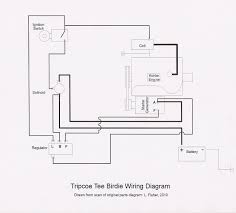 You can check the power with a multimeter to ensure the battery is fully charged. Diagram Club Car 36v Wiring Diagram 1976 Full Version Hd Quality Diagram 1976 Psychediagramme Ideasospesa It