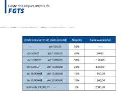 Tire todas as suas dúvidas sobre o assunto: Entenda As Novas Regras De Saque Do Fgts E Do Pis Pasep Portal Correio