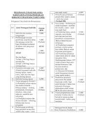 Pembahasan pindaan kepada akta pembangunan sukan (akta ). Https Www Euroasiagroup Com My Index Htm Files Pelepasan 20cukai 20malaysia 20tahun 202019 Pdf