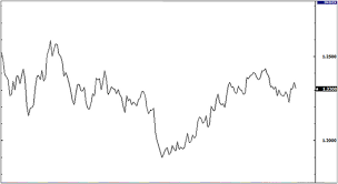 Belajar Forex Cara Terbaik Membaca Chart Grafik